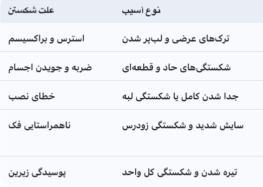 علت شکستن لمینت سرامیکی