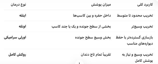 تفاوت ینله،آنله،اورلی سرامیکی
